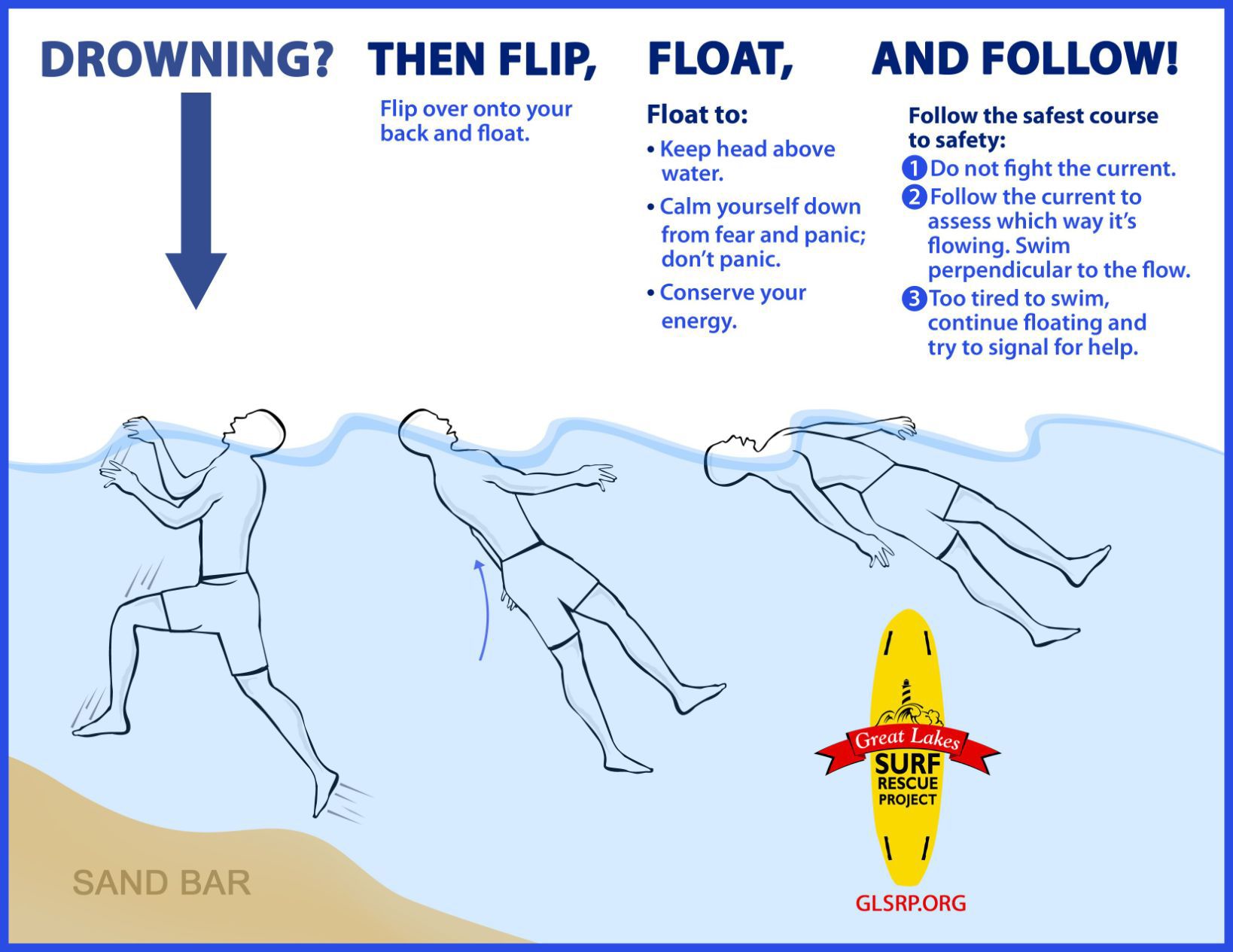 3. Flip, float and follow.